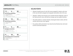 2025 Panini Absolute Football NFL Retail Box Fashion