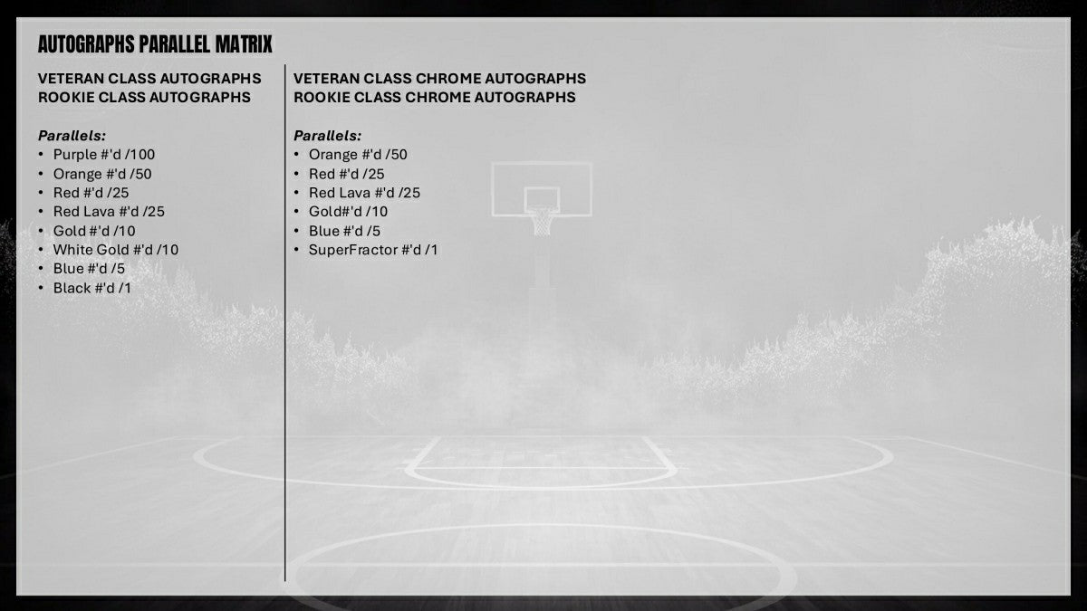 2025/26 Topps Signature Class Basketball NBA Blaster Box Classic