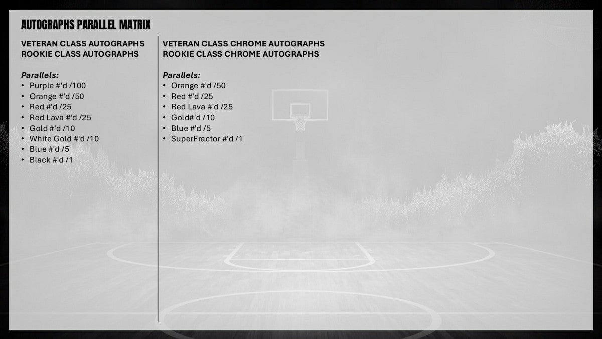 (LIVE BREAK) 2025/26 Topps Signature Class Basketball NBA Jumbo Hobby Box Fashion