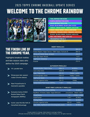 2025 Topps Chrome Update Baseball MLB Mega Box Lifestyle