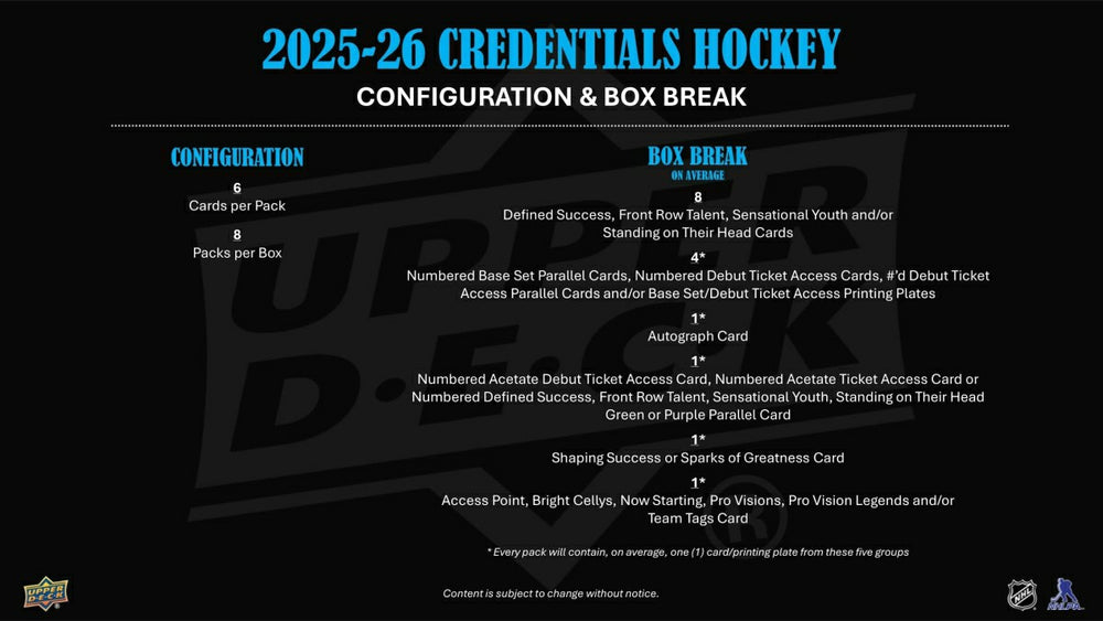 2025/26 Upper Deck Credentials Hockey NHL Hobby Box Classic