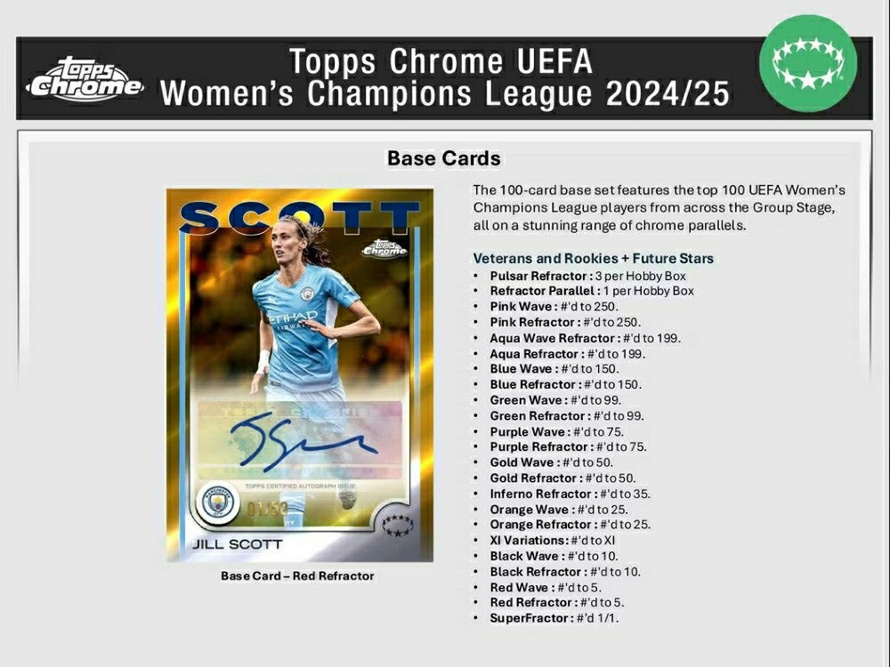 2024/25 Topps Chrome UEFA Women's Champions League Football Hobby Box Fashion