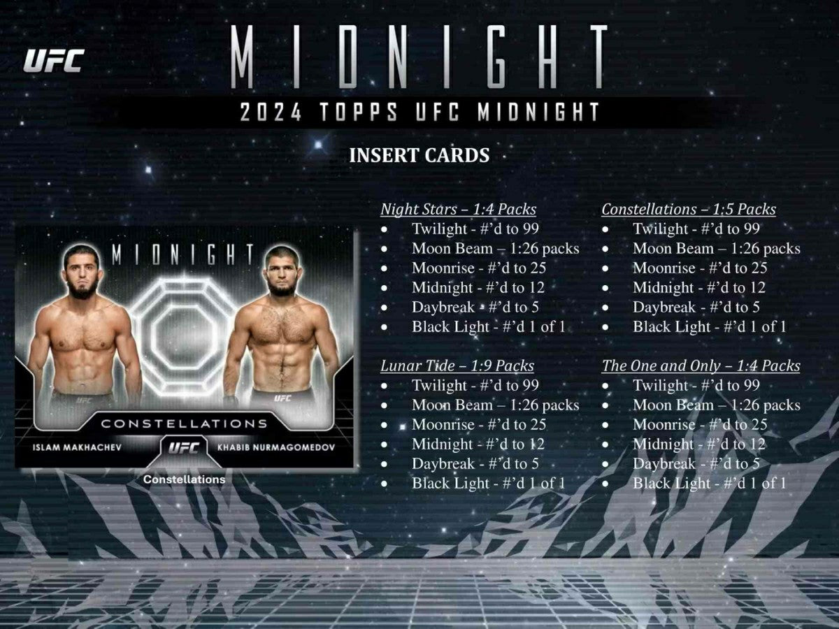 2024 Topps UFC Midnight Hobby Box Classic
